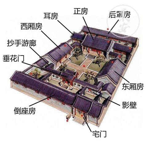 五进四合院|史上最全中式传统四合院设计解析｜一生有一座四合院足